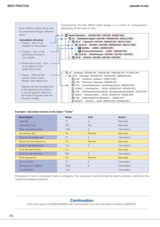 CW_Issue5_Layout 1 08.06.12 20:48 Seite 20

BEST PRACTICE

Even different detail views can
be presented through different
views.

Consequently, the tank AB002 might appear in a number of configurations –
depending on the mode of view.

Calculation structure
1. Project – Sum of all
chapters in one project
2. Chapter – Sum of all
performance items in
one chapter
3. Performance item – Sum
of all objects in this
performance item
4. Object – Objects like
pumps, tanks, pipes,
fittings, time objects etc.
Objects can be included both
in the (graphic) bid scheme
or as non-graphic objects in
the Project Engineer (see the
structure image).

Example: Calculation factors in the object “Tanks”
Description

Value

Unit

Action

Quantity

10

m

Manually

Calculation unit

100

€/m

Manually

Total calculation price

1000

€

Calculated

Surcharge rate

1%

Percent

Manually

Sum of surcharge rate

10

€

Calculated

Factor for risk allowance

1%

Percent

Manually

Sum of risk allowance

10.1

€

Calculated

Cost recovery factor

1,2

Sum of cost recovers

204

€

Calculated

Profit allowance

1%

Percent

Manually

Sum of profit

12

€

Calculated

Sale price of material

1236

€

Calculated

Overall factor

1.24

Manually

Calculated

Preparation of such a calculation matrix is obligatory. The calculation method for definite factors (yellow) is defined in the
respective company standard.

Continuation
In the next issue of CADISON WORLD we’ll demonstrate how a bid calculation is made in CADISON®.

20 |

 