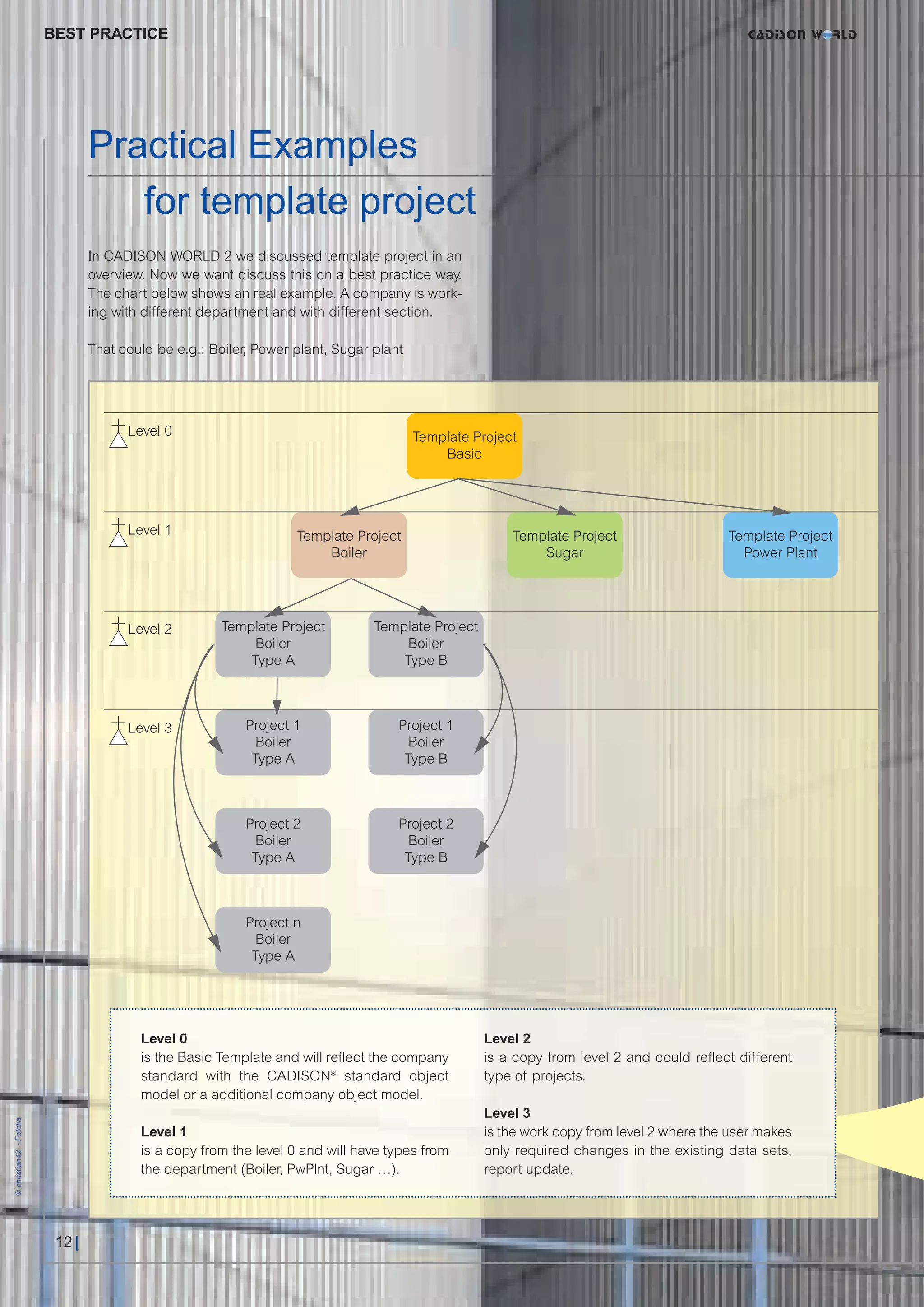 CW_Issue3_20_3:Layout 1                           31.03.2011     15:23 Uhr     Seite 12




                          BEST PRACTICE




                                  Practical Examples
                                     for template project
                                  In CADISON WORLD 2 we discussed template project in an
                                  overview. Now we want discuss this on a best practice way.
                                  The chart below shows an real example. A company is work-
                                  ing with different department and with different section.

                                  That could be e.g.: Boiler, Power plant, Sugar plant




                                          Level 0                                               Level 2
                                          is the Basic Template and will reflect the company    is a copy from level 2 and could reflect different
                                          standard with the CADISON® standard object            type of projects.
                                          model or a additional company object model.
                                                                                                Level 3
© christian42 - Fotolia




                                          Level 1                                               is the work copy from level 2 where the user makes
                                          is a copy from the level 0 and will have types from   only required changes in the existing data sets,
                                          the department (Boiler, PwPlnt, Sugar …).             report update.




                           12 |
 