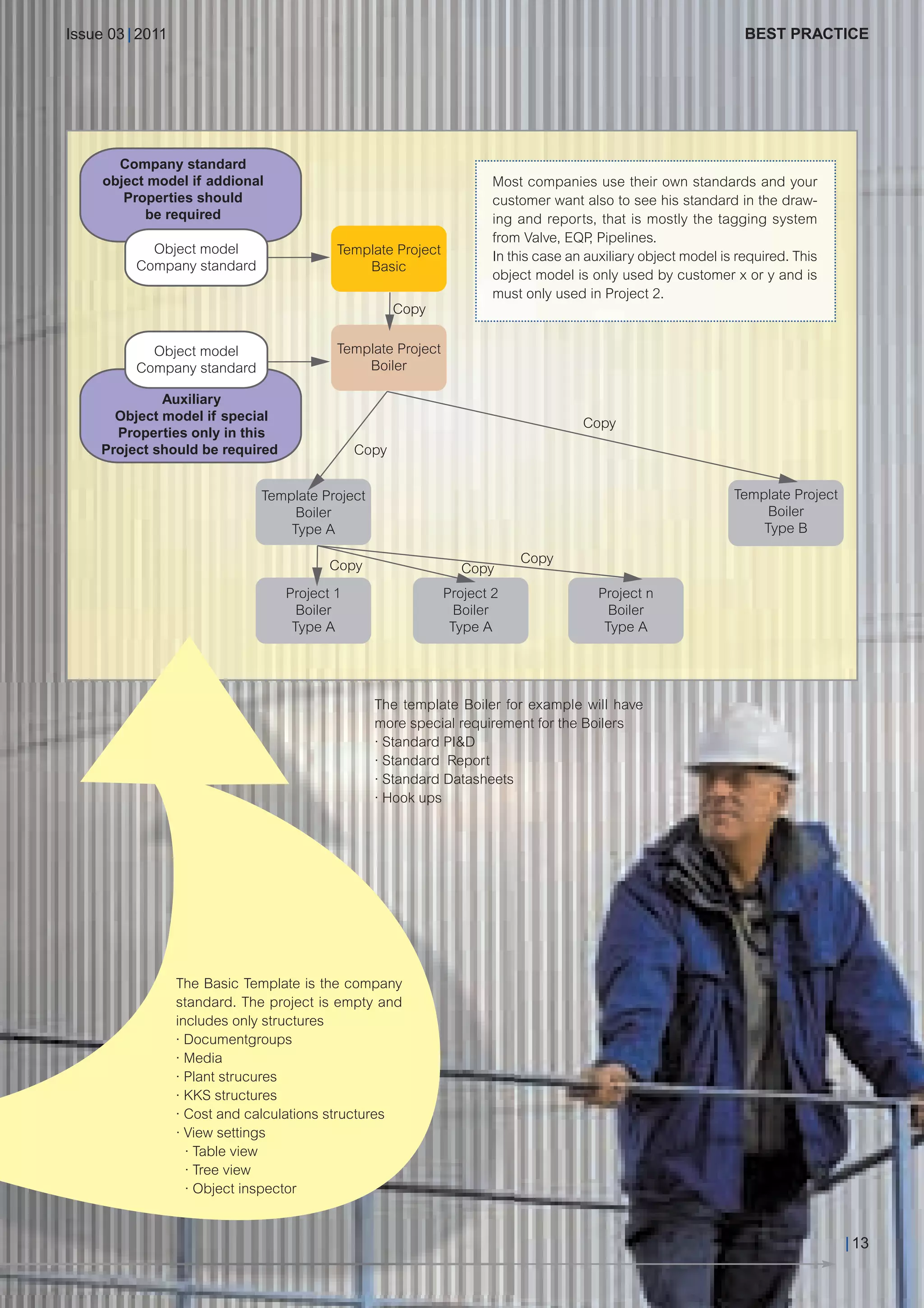 CW_Issue3_20_3:Layout 1     31.03.2011   15:23 Uhr    Seite 13




        Issue 03 | 2011                                                                                            BEST PRACTICE




                                                                        Most companies use their own standards and your
                                                                        customer want also to see his standard in the draw-
                                                                        ing and reports, that is mostly the tagging system
                                                                        from Valve, EQP Pipelines.
                                                                                         ,
                                                                        In this case an auxiliary object model is required. This
                                                                        object model is only used by customer x or y and is
                                                                        must only used in Project 2.




                                                       The template Boiler for example will have
                                                       more special requirement for the Boilers
                                                       · Standard PI&D
                                                       · Standard Report
                                                       · Standard Datasheets
                                                       · Hook ups




                          The Basic Template is the company
                          standard. The project is empty and
                          includes only structures
                          · Documentgroups
                          · Media
                          · Plant strucures
                          · KKS structures
                          · Cost and calculations structures
                          · View settings
                            · Table view
                            · Tree view
                            · Object inspector


                                                                                                                                   | 13
 