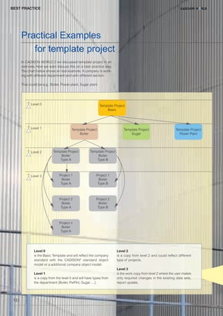 CW_Issue3_20_3:Layout 1

31.03.2011

15:23 Uhr

Seite 12

BEST PRACTICE

Practical Examples
for template project
In CADISON WORLD 2 we discussed template project in an
overview. Now we want discuss this on a best practice way.
The chart below shows an real example. A company is working with different department and with different section.
That could be e.g.: Boiler, Power plant, Sugar plant

© christian42 - Fotolia

Level 0
is the Basic Template and will reflect the company
standard with the CADISON® standard object
model or a additional company object model.
Level 1
is a copy from the level 0 and will have types from
the department (Boiler, PwPlnt, Sugar …).

12 |

Level 2
is a copy from level 2 and could reflect different
type of projects.
Level 3
is the work copy from level 2 where the user makes
only required changes in the existing data sets,
report update.

 