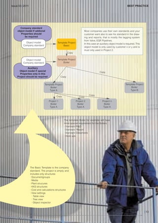 CW_Issue3_20_3:Layout 1

31.03.2011

15:23 Uhr

Seite 13

Issue 03 | 2011

BEST PRACTICE

Most companies use their own standards and your
customer want also to see his standard in the drawing and reports, that is mostly the tagging system
from Valve, EQP Pipelines.
,
In this case an auxiliary object model is required. This
object model is only used by customer x or y and is
must only used in Project 2.

The template Boiler for example will have
more special requirement for the Boilers
· Standard PI&D
· Standard Report
· Standard Datasheets
· Hook ups

The Basic Template is the company
standard. The project is empty and
includes only structures
· Documentgroups
· Media
· Plant strucures
· KKS structures
· Cost and calculations structures
· View settings
· Table view
· Tree view
· Object inspector

| 13

 
