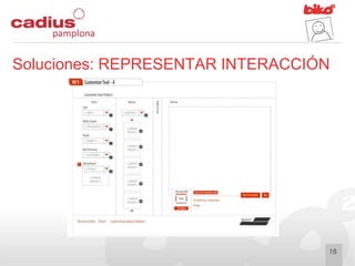 Prototipado: Cómo representar la interacción