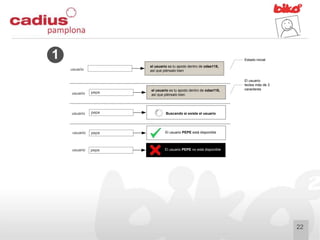 Prototipado: Cómo representar la interacción