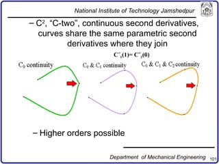 101
– C2
, “C-two”, continuous second derivatives,
curves share the same parametric second
derivatives where they join
– Higher orders possible
C˝1(1)= C˝2(0)
National Institute of Technology Jamshedpur
Department of Mechanical Engineering
 