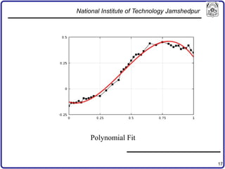 17
Polynomial Fit
National Institute of Technology Jamshedpur
 