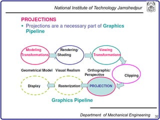 32
National Institute of Technology Jamshedpur
Department of Mechanical Engineering
 