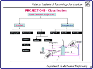 33
National Institute of Technology Jamshedpur
Department of Mechanical Engineering
 