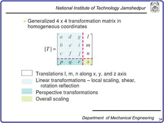 34
National Institute of Technology Jamshedpur
Department of Mechanical Engineering
 