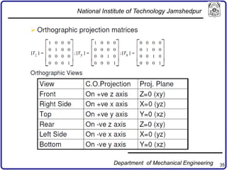 35
National Institute of Technology Jamshedpur
Department of Mechanical Engineering
 