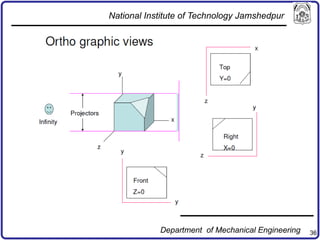 36
National Institute of Technology Jamshedpur
Department of Mechanical Engineering
 