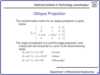 60
National Institute of Technology Jamshedpur
Department of Mechanical Engineering
 