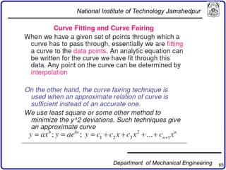 65
National Institute of Technology Jamshedpur
Department of Mechanical Engineering
 