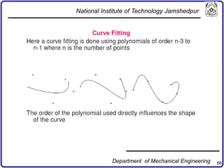 66
National Institute of Technology Jamshedpur
Department of Mechanical Engineering
 