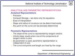 67
National Institute of Technology Jamshedpur
Department of Mechanical Engineering
 