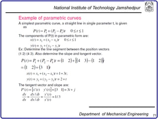 71
National Institute of Technology Jamshedpur
Department of Mechanical Engineering
 