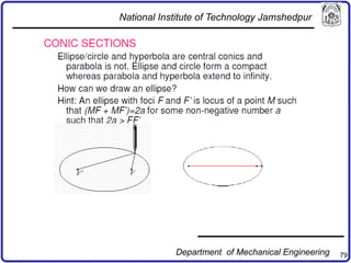 79
National Institute of Technology Jamshedpur
Department of Mechanical Engineering
 