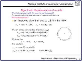 81
National Institute of Technology Jamshedpur
Department of Mechanical Engineering
 