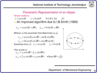 83
National Institute of Technology Jamshedpur
Department of Mechanical Engineering
 