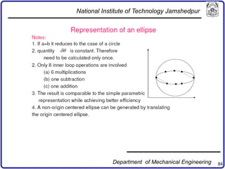 84
National Institute of Technology Jamshedpur
Department of Mechanical Engineering
 