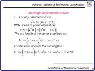 87
National Institute of Technology Jamshedpur
Department of Mechanical Engineering
 