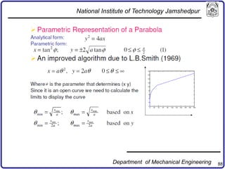 88
National Institute of Technology Jamshedpur
Department of Mechanical Engineering
 