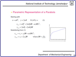 89
National Institute of Technology Jamshedpur
Department of Mechanical Engineering
 