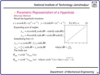 91
National Institute of Technology Jamshedpur
Department of Mechanical Engineering
 