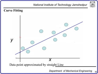 92
y
x
Curve Fitting
Data point approximated by straight Line
National Institute of Technology Jamshedpur
Department of Mechanical Engineering
 