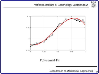 94
Polynomial Fit
National Institute of Technology Jamshedpur
Department of Mechanical Engineering
 