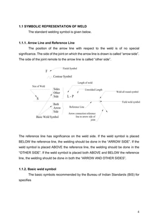 Agriculture CAD lab manual | PDF