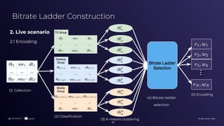 CADLAD: Device-aware Bitrate Ladder Construction for HTTP Adaptive ...