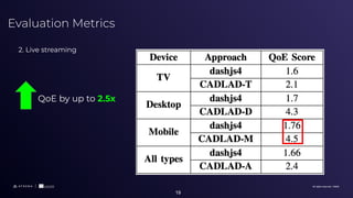 CADLAD: Device-aware Bitrate Ladder Construction for HTTP Adaptive ...