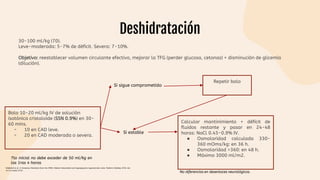 Deshidratación
30-100 ml/kg (70).
Leve-moderada: 5-7% de déficit. Severa: 7-10%.
Objetivo: reestablecer volumen circulante efectivo, mejorar la TFG (perder glucosa, cetonas) + disminución de glicemia
(dilución).
Bolo 10-20 ml/kg IV de solución
isotónica cristaloide (SSN 0.9%) en 30-
60 mins.
- 10 en CAD leve.
- 20 en CAD moderada o severa.
Si sigue comprometido
Repetir bolo
Calcular mantinimiento + déficit de
fluidos restante y pasar en 24-48
horas: NaCl 0.45-0.9% IV.
● Osmolaridad calculada 330-
360 mOms/kg: en 36 h.
● Osmolaridad >360: en 48 h.
● Máximo 3000 ml/m2.
Si estable
No diferencias en desenlaces neurológicos.
Tto inicial no debe exceder de 50 ml/kg en
las 1ras 4 horas
Wolfsdorf et al. A Consensus Statement from the ISPAD. Diabetic ketoacidosis and hyperglycemic hyperosmolar state. Pediatric Diabetes 2018, doi:
10.1111/pedi.12701.
 