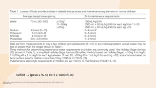 Wolfsdorf et al. A Consensus Statement from the ISPAD. Diabetic ketoacidosis and hyperglycemic hyperosmolar state. Pediatric Diabetes 2018, doi:
10.1111/pedi.12701.
Déficit → (peso x % de DHT x 1000)/100
 