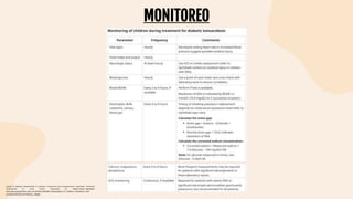 MONITOREO
Gasler N. Diabetic ketoacidosis in children: Treatment and complications. Uptodate. [Internet].
[Consultado 21 Junio 2022]. Disponible en: https://www-uptodate-
com.ezproxy.javeriana.edu.co/contents/diabetic-ketoacidosis-in-children-treatment-and-
complications?source=history_widget
 