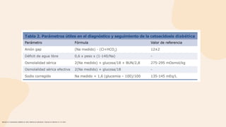 Bentancur S. Cetoacidosis diabética en niños. Medicina & Laboratorio. Volumen 22, Números 11-12, 2016.
 