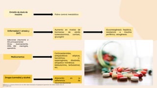 Omisión de dosis de
insulina
Enfermedad (> emesis y
DHT)
Aumento en niveles de
hormonas de estrés
(catecolaminas, cortisol,
glucagón)
Gluconeogénesis hepática,
resistencia a insulina
periférica, cetogénesis.
Medicamentos
Corticoesteroides,
antipsicóticos atípicos,
tacrolimus, L-
asparaginasa, diazóxido,
simpatico-miméticos
(dobutamina, terbutalina),
etc.
Pobre control metabólico
Drogas (cannabis) y alcohol Alteración en la
adherencia de
recomendaciones
Infecciones (neumonía e
IVU principalmente)
Otras: Gastroenteritis,
OMA, SNC meningitis,
apendictis.
Wolfsdorf et al. A Consensus Statement from the ISPAD. Diabetic ketoacidosis and hyperglycemic hyperosmolar state. Pediatric Diabetes 2018, doi:
10.1111/pedi.12701.
 