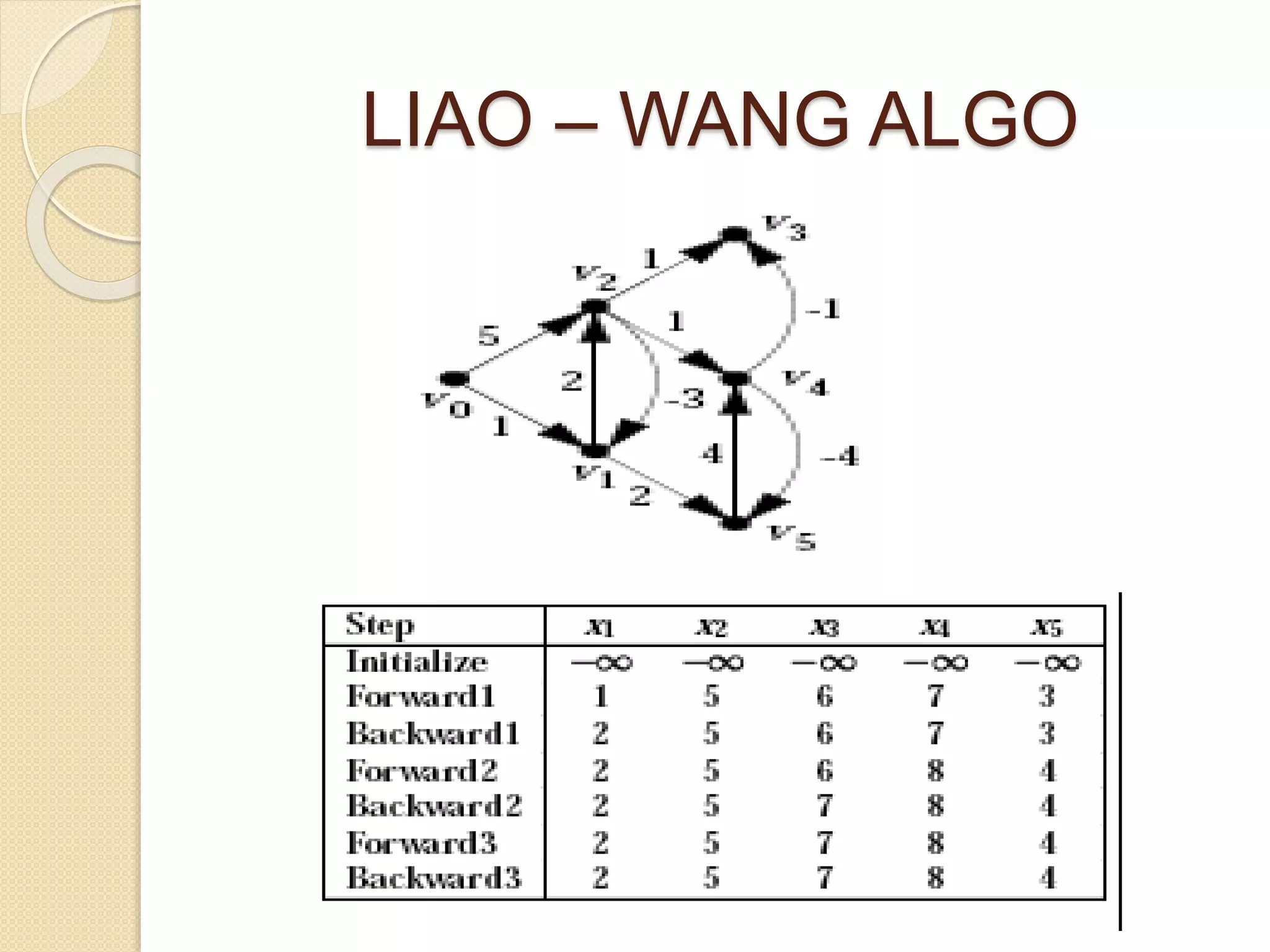 LIAO – WANG ALGO
 