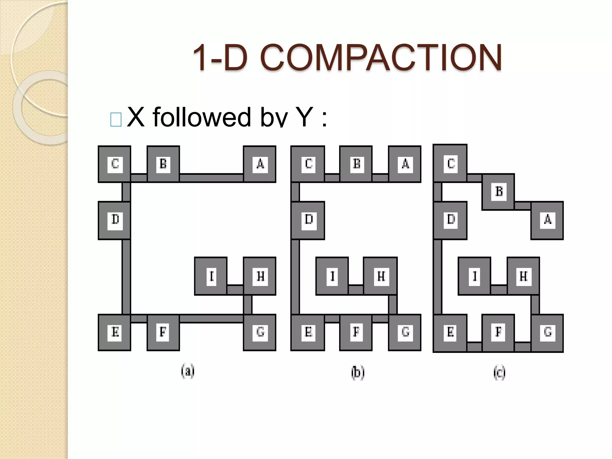 1-D COMPACTION
X followed by Y :
 