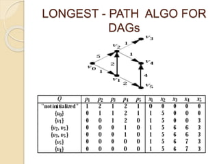 Computer Aided Design: Layout Compaction | PPTX