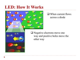 LED: How It Works
 When current flows
across a diode
 Negative electrons move one
way and positive holes move the
other way
 