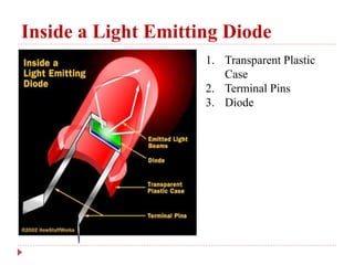 Inside a Light Emitting Diode
1. Transparent Plastic
Case
2. Terminal Pins
3. Diode
 