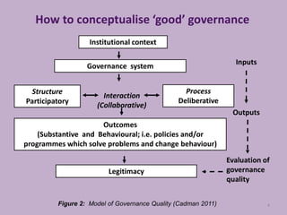 Climate Governance and REDD+ | PPT