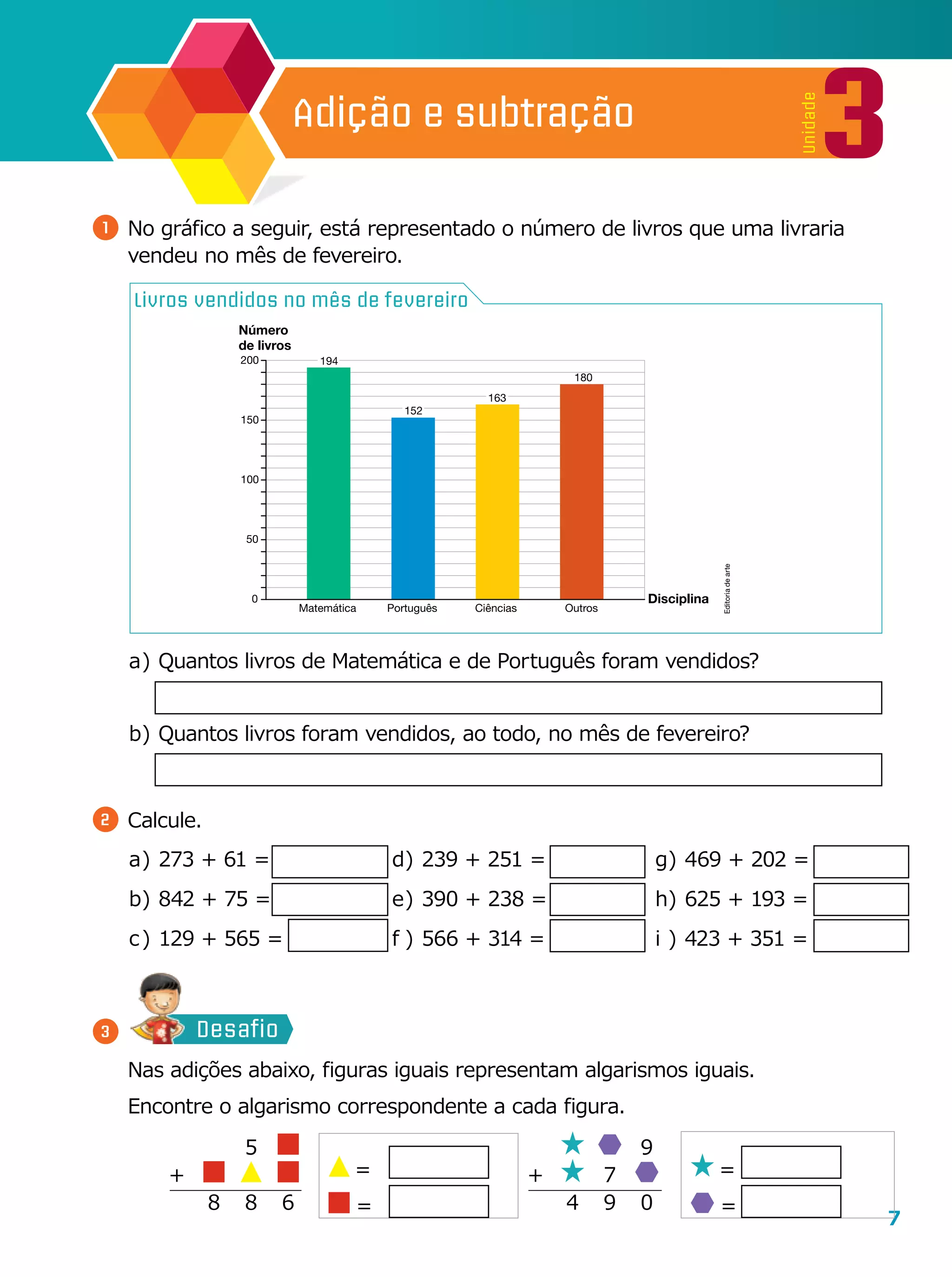 7
Matemática Português Ciências
Número
de livros
Disciplina0
50
100
150
200 194
152
163
180
Outros
1 	No gráfico a seguir, está representado o número de livros que uma livraria
vendeu no mês de fevereiro.
a	)	Quantos livros de Matemática e de Português foram vendidos?
b	)	Quantos livros foram vendidos, ao todo, no mês de fevereiro?
Livros vendidos no mês de fevereiro
Desafio
	 Nas adições abaixo, figuras iguais representam algarismos iguais.
	 Encontre o algarismo corres­pondente a cada figura.
3
			 5	
	+	 	 	
	 	 8	 8	 6
		 	 	9
	+	 	7	
	 	 4	 9	 0
a	)	273 + 61 =
b	)	842 + 75 =
c	)	129 + 565 =
d	)	239 + 251 =
e	)	390 + 238 =
f	)	566 + 314 =
g	)	469 + 202 =
h	)	625 + 193 =
i	)	423 + 351 =
Editoriadearte
=
=
=
=
2 	Calcule.
3
Unidade
Adição e subtração
 