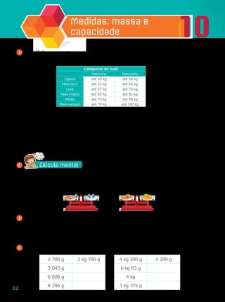 32
10
Unidade
Medidas: massa e
capacidade
Chocolate
200 g 200 g 200 g
3 	Complete com os números adequados.
a	)	1 kg =            g
b	)	7 kg =            g
4 	Complete os quadros abaixo de acordo com a unidade de medida
c	)	27 kg =              g
d	)	2  000 g =           kg
e	)	9  000 g =              kg
f	)	12  000 g =            kg
	 Quantos gramas tem a barra de chocolate e a caixa de bombons?
2
2  700 g 2 kg 700 g
3  045 g
6  000 g
8  296 g
4 kg 200 g 4  200 g
6 kg 83 g
4 kg
3 kg 375 g
a	)	Qual a diferença entre a maior massa, na categoria leve, entre homens e
mulheres?
b	)	Um homem com 80 kg que pratica judô faz parte de qual categoria? E uma
mulher com 80 kg?
1 	O judô é um esporte em que há várias categorias definidas de acordo com a
massa e sexo dos atletas. Observe na tabela.
Fonte: International Judo
Federation. Obtido em:
<www.intjudo.eu>.
Acessado em: 14/02/2011.
Categorias do Judô
Feminino Masculino
Ligeiro até 48 kg até 60 kg
Meio-leve até 52 kg até 66 kg
Leve até 57 kg até 73 kg
Meio-médio até 63 kg até 81 kg
Médio até 70 kg até 90 kg
Meio-pesado até 78 kg até 100 kg
Ilustrações:
Editoriadearte
Cálculo mental
 