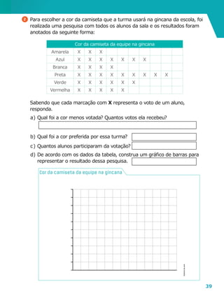 39
Cor da camiseta da equipe na gincana
2 	Para escolher a cor da camiseta que a turma usará na gincana da escola, foi
realizada uma pesquisa com todos os alunos da sala e os resultados foram
anotados da seguinte forma:
Cor da camiseta da equipe na gincana
Amarela X X X
Azul X X X X X X X
Branca X X X X
Preta X X X X X X X X X
Verde X X X X X X
Vermelha X X X X X
	 Sabendo que cada marcação com X representa o voto de um aluno,
responda.
a	)	Qual foi a cor menos votada? Quantos votos ela recebeu?
b	)	Qual foi a cor preferida por essa turma?
c	)	Quantos alunos participaram da votação?
d	)	De acordo com os dados da tabela, construa um gráfico de barras para
representar o resultado dessa pesquisa.
Editoriadearte
 