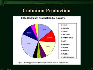 C a d m iu m M e t a b o l is m & P a t h o g e n e s is E f f e c t s




                       Cadmium Production




Ju n e 2 6 , 2 0 1 2                         T o t a l s l id s : 9 6                             1 7
 