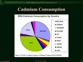 C a d m iu m M e t a b o l is m & P a t h o g e n e s is E f f e c t s




                       Cadmium Consumption




Ju n e 2 6 , 2 0 1 2                          T o t a l s l id s : 9 6                             1 8
 