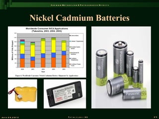 C a d m iu m M e t a b o l is m & P a t h o g e n e s is E f f e c t s




                       Nickel Cadmium Batteries




Ju n e 2 6 , 2 0 1 2                            T o t a l s l id s : 9 6                             24
 