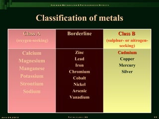 C a d m iu m M e t a b o l is m & P a t h o g e n e s is E f f e c t s




                            Classification of metals
                       Class A                         Borderline                                            Class B
                 (oxygen-seeking)                                                                      (sulphur- or nitrogen-
                                                                                                              seeking)
                    Calcium                                 Zinc                                             Cadmium
                   Magnesium                               Lead                                               Copper
                                                            Iron                                             Mercury
                   Manganese
                                                         Chromium                                              Silver
                   Potassium                              Cobalt
                   Strontium                               Nickel
                    Sodium                                Arsenic
                                                         Vanadium



Ju n e 2 6 , 2 0 1 2                                    T o t a l s l id s : 9 6                                                39
 
